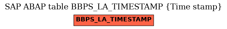 E-R Diagram for table BBPS_LA_TIMESTAMP (Time stamp)