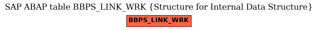 E-R Diagram for table BBPS_LINK_WRK (Structure for Internal Data Structure)