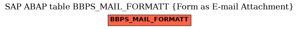 E-R Diagram for table BBPS_MAIL_FORMATT (Form as E-mail Attachment)