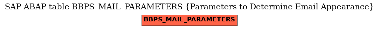 E-R Diagram for table BBPS_MAIL_PARAMETERS (Parameters to Determine Email Appearance)