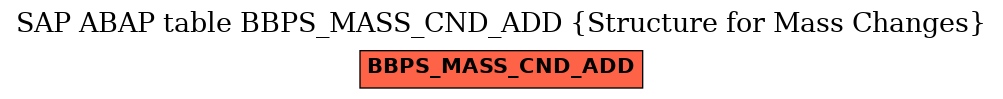 E-R Diagram for table BBPS_MASS_CND_ADD (Structure for Mass Changes)