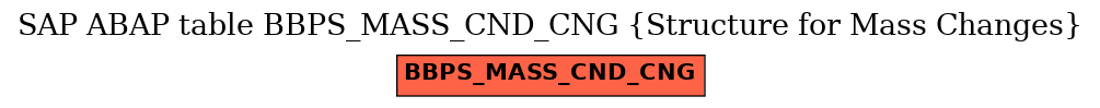 E-R Diagram for table BBPS_MASS_CND_CNG (Structure for Mass Changes)