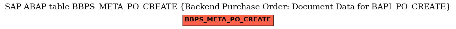 E-R Diagram for table BBPS_META_PO_CREATE (Backend Purchase Order: Document Data for BAPI_PO_CREATE)