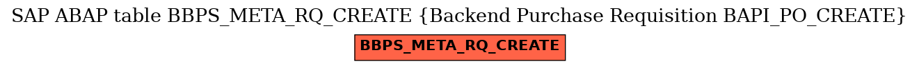 E-R Diagram for table BBPS_META_RQ_CREATE (Backend Purchase Requisition BAPI_PO_CREATE)