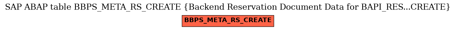 E-R Diagram for table BBPS_META_RS_CREATE (Backend Reservation Document Data for BAPI_RES...CREATE)