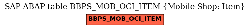 E-R Diagram for table BBPS_MOB_OCI_ITEM (Mobile Shop: Item)