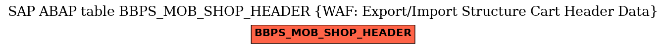 E-R Diagram for table BBPS_MOB_SHOP_HEADER (WAF: Export/Import Structure Cart Header Data)