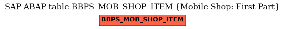 E-R Diagram for table BBPS_MOB_SHOP_ITEM (Mobile Shop: First Part)