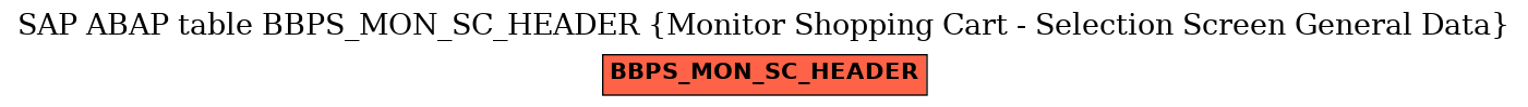 E-R Diagram for table BBPS_MON_SC_HEADER (Monitor Shopping Cart - Selection Screen General Data)