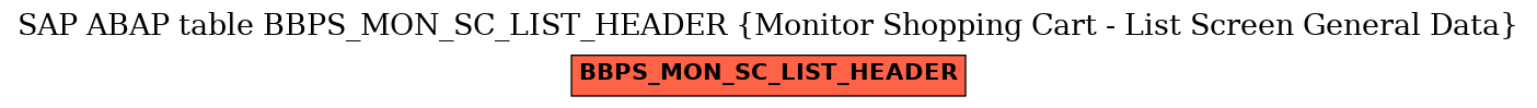 E-R Diagram for table BBPS_MON_SC_LIST_HEADER (Monitor Shopping Cart - List Screen General Data)