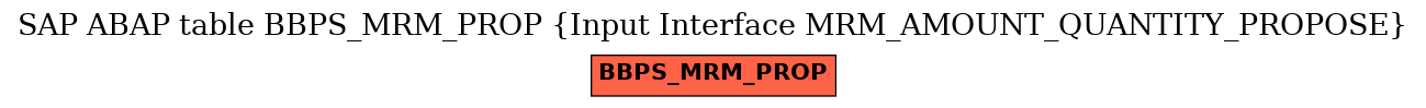 E-R Diagram for table BBPS_MRM_PROP (Input Interface MRM_AMOUNT_QUANTITY_PROPOSE)