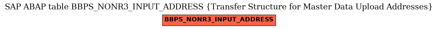 E-R Diagram for table BBPS_NONR3_INPUT_ADDRESS (Transfer Structure for Master Data Upload Addresses)