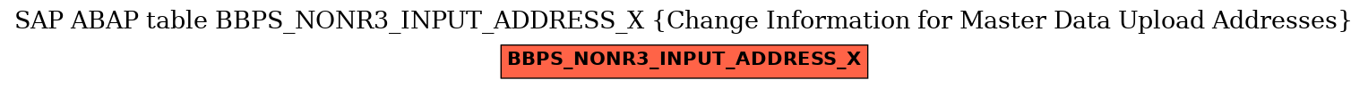 E-R Diagram for table BBPS_NONR3_INPUT_ADDRESS_X (Change Information for Master Data Upload Addresses)