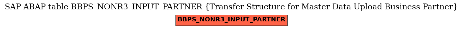 E-R Diagram for table BBPS_NONR3_INPUT_PARTNER (Transfer Structure for Master Data Upload Business Partner)