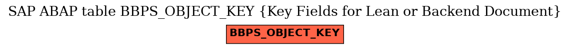 E-R Diagram for table BBPS_OBJECT_KEY (Key Fields for Lean or Backend Document)