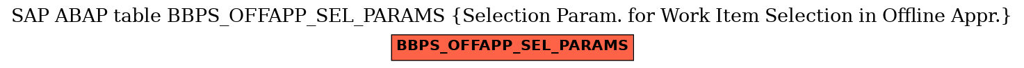 E-R Diagram for table BBPS_OFFAPP_SEL_PARAMS (Selection Param. for Work Item Selection in Offline Appr.)