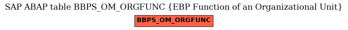 E-R Diagram for table BBPS_OM_ORGFUNC (EBP Function of an Organizational Unit)