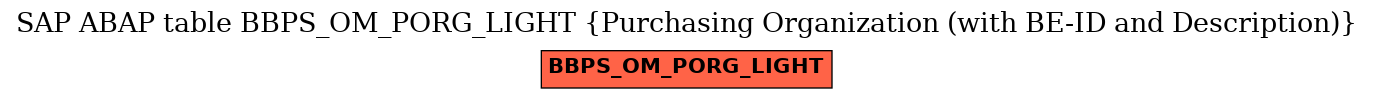 E-R Diagram for table BBPS_OM_PORG_LIGHT (Purchasing Organization (with BE-ID and Description))