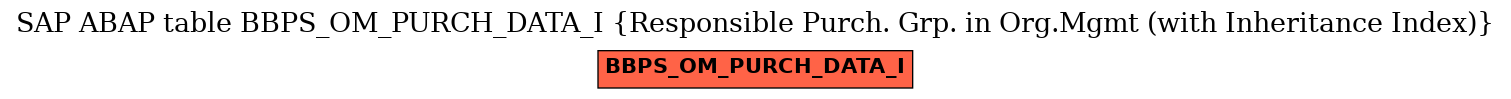 E-R Diagram for table BBPS_OM_PURCH_DATA_I (Responsible Purch. Grp. in Org.Mgmt (with Inheritance Index))