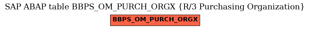 E-R Diagram for table BBPS_OM_PURCH_ORGX (R/3 Purchasing Organization)