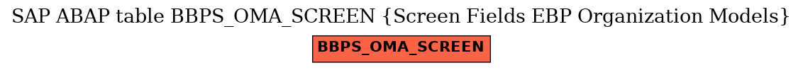 E-R Diagram for table BBPS_OMA_SCREEN (Screen Fields EBP Organization Models)