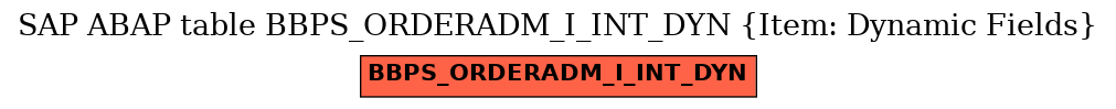 E-R Diagram for table BBPS_ORDERADM_I_INT_DYN (Item: Dynamic Fields)