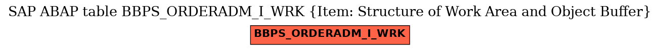 E-R Diagram for table BBPS_ORDERADM_I_WRK (Item: Structure of Work Area and Object Buffer)