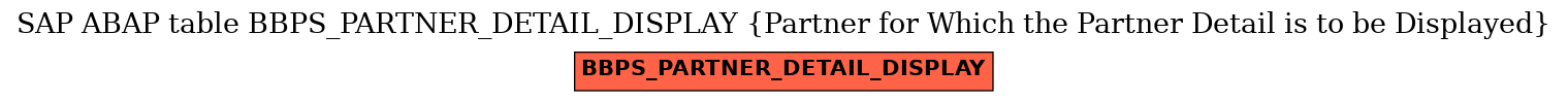 E-R Diagram for table BBPS_PARTNER_DETAIL_DISPLAY (Partner for Which the Partner Detail is to be Displayed)