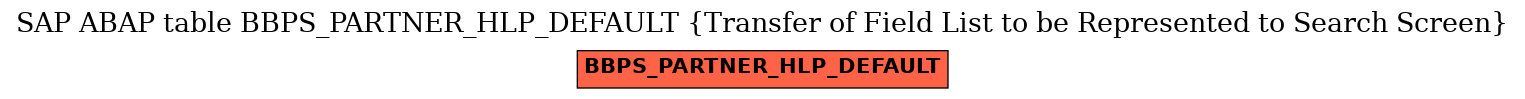 E-R Diagram for table BBPS_PARTNER_HLP_DEFAULT (Transfer of Field List to be Represented to Search Screen)