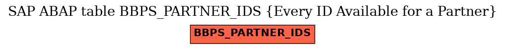 E-R Diagram for table BBPS_PARTNER_IDS (Every ID Available for a Partner)