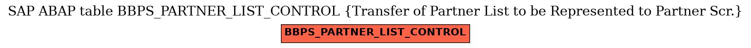 E-R Diagram for table BBPS_PARTNER_LIST_CONTROL (Transfer of Partner List to be Represented to Partner Scr.)
