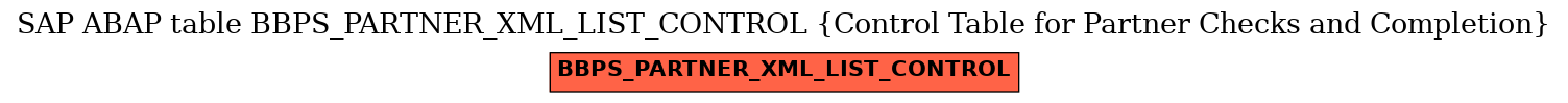 E-R Diagram for table BBPS_PARTNER_XML_LIST_CONTROL (Control Table for Partner Checks and Completion)
