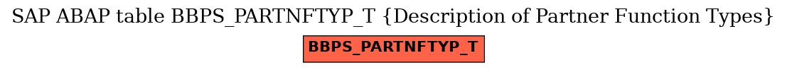 E-R Diagram for table BBPS_PARTNFTYP_T (Description of Partner Function Types)