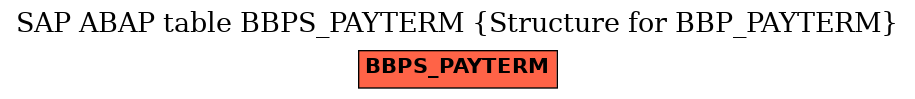 E-R Diagram for table BBPS_PAYTERM (Structure for BBP_PAYTERM)
