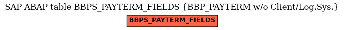 E-R Diagram for table BBPS_PAYTERM_FIELDS (BBP_PAYTERM w/o Client/Log.Sys.)