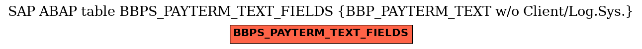 E-R Diagram for table BBPS_PAYTERM_TEXT_FIELDS (BBP_PAYTERM_TEXT w/o Client/Log.Sys.)