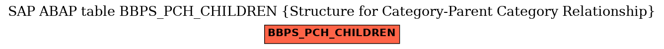 E-R Diagram for table BBPS_PCH_CHILDREN (Structure for Category-Parent Category Relationship)