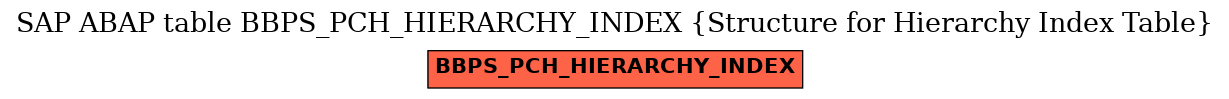 E-R Diagram for table BBPS_PCH_HIERARCHY_INDEX (Structure for Hierarchy Index Table)