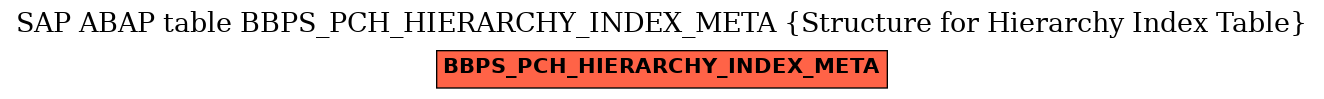 E-R Diagram for table BBPS_PCH_HIERARCHY_INDEX_META (Structure for Hierarchy Index Table)