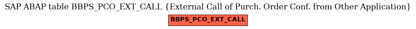 E-R Diagram for table BBPS_PCO_EXT_CALL (External Call of Purch. Order Conf. from Other Application)