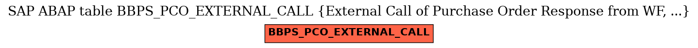 E-R Diagram for table BBPS_PCO_EXTERNAL_CALL (External Call of Purchase Order Response from WF, ...)