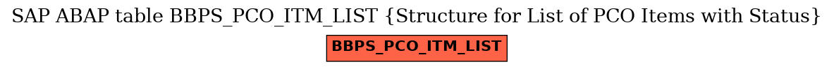 E-R Diagram for table BBPS_PCO_ITM_LIST (Structure for List of PCO Items with Status)