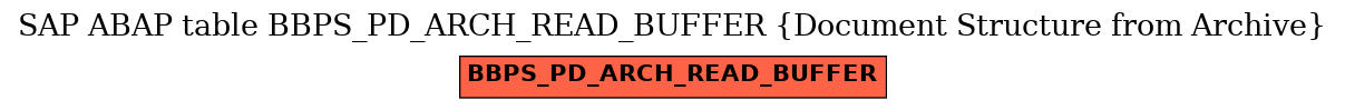 E-R Diagram for table BBPS_PD_ARCH_READ_BUFFER (Document Structure from Archive)