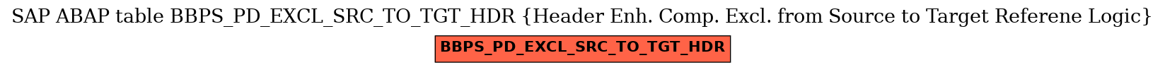 E-R Diagram for table BBPS_PD_EXCL_SRC_TO_TGT_HDR (Header Enh. Comp. Excl. from Source to Target Referene Logic)