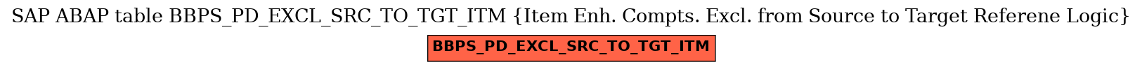 E-R Diagram for table BBPS_PD_EXCL_SRC_TO_TGT_ITM (Item Enh. Compts. Excl. from Source to Target Referene Logic)