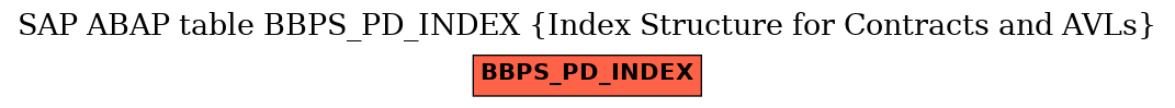 E-R Diagram for table BBPS_PD_INDEX (Index Structure for Contracts and AVLs)