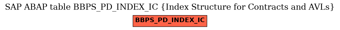 E-R Diagram for table BBPS_PD_INDEX_IC (Index Structure for Contracts and AVLs)