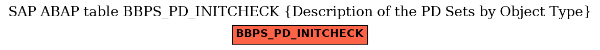 E-R Diagram for table BBPS_PD_INITCHECK (Description of the PD Sets by Object Type)