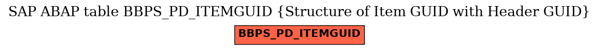 E-R Diagram for table BBPS_PD_ITEMGUID (Structure of Item GUID with Header GUID)