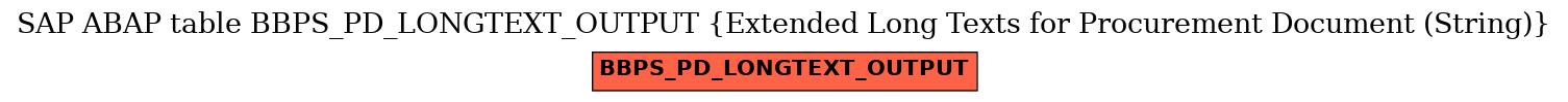 E-R Diagram for table BBPS_PD_LONGTEXT_OUTPUT (Extended Long Texts for Procurement Document (String))